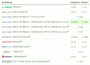 precio del dolar hoy 4 de marzo