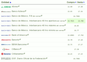 Tipo de cambio: Precio del dólar hoy 11 de marzo