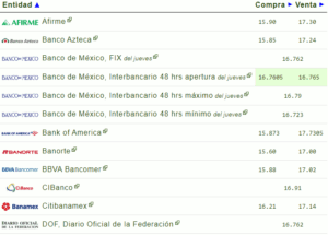 Tipo de cambio: Precio del dólar hoy 22 de marzo