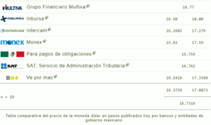 Tipo de cambio: Precio del dólar hoy 22 de marzo