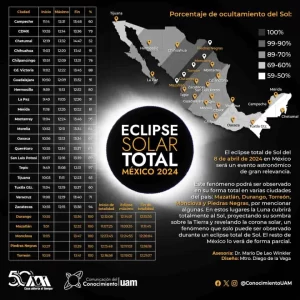 Mazatlán recibirá 120 mil visitantes para el Eclipse Solar