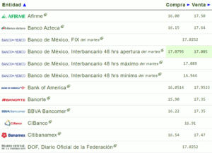 Tipo de cambio: Precio del dólar hoy 17 de abril