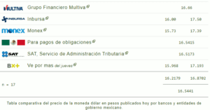 Tipo de cambio: Precio del dólar hoy 05 de abril