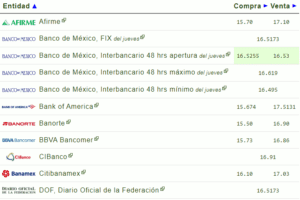 Tipo de cambio: Precio del dólar hoy 05 de abril