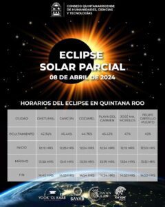 Lugares en Quintana Roo para ver el Eclipse Solar 2