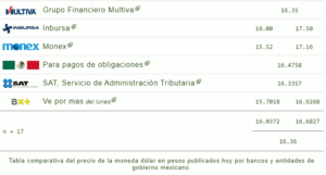 Tipo de cambio: Precio del dólar hoy 09 de abril