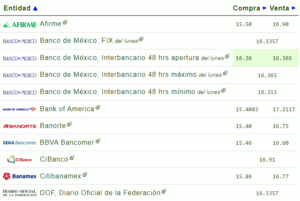 Tipo de cambio: Precio del dólar hoy 09 de abril