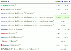 Tipo de cambio: Precio del dólar hoy 10 de abril