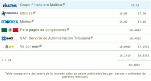 Tipo de cambio: Precio del dólar hoy 12 de abril