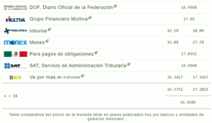 Tipo de cambio: Precio del dólar hoy 18 de abril