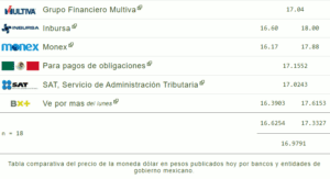 Tipo de cambio: Precio del dólar hoy 30 de abril