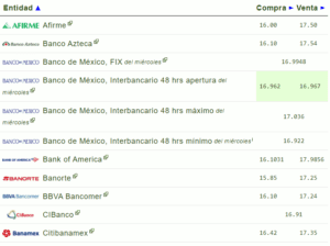 Tipo de cambio: Precio del dólar hoy 18 de abril