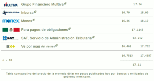 Tipo de cambio: Precio del dólar hoy 22 de abril