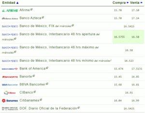 Tipo de cambio: Precio del dólar hoy 04 de abril