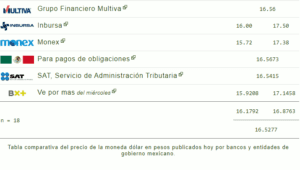 Tipo de cambio: Precio del dólar hoy 04 de abril