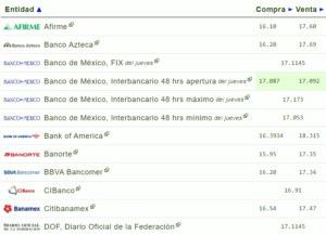 Tipo de cambio: Precio del dólar hoy 19 de abril