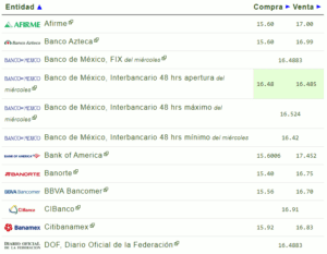 Tipo de cambio: Precio del dólar hoy 11 de abril