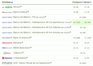 Tipo de cambio: Precio del dólar hoy 15 de abril