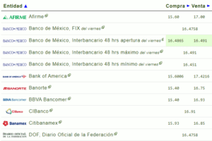 Tipo de cambio: Precio del dólar hoy 08 de abril