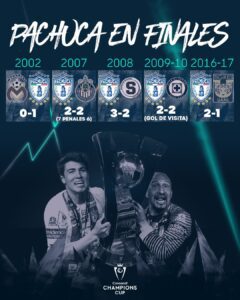 Pachuca invicto en finales de Concachampions va por la sexta 1