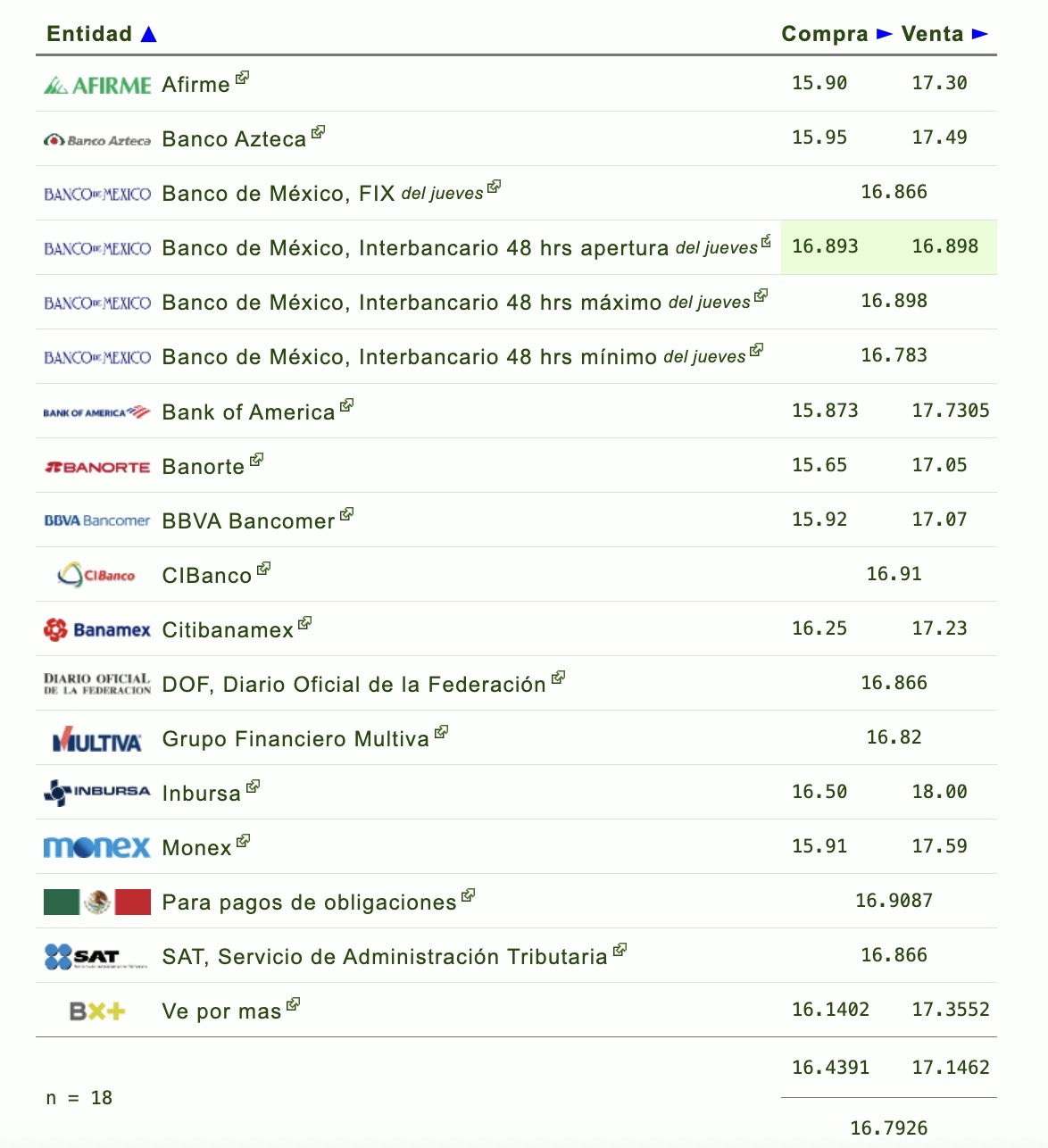 bancos 2