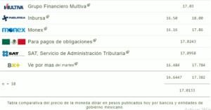 Tipo de cambio: Precio del dólar hoy 02 de mayo