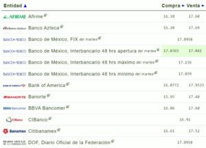 Tipo de cambio: Precio del dólar hoy 02 de mayo