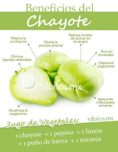 Beneficios del Chayote