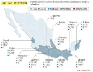 Mexico suma casi 24 mil casos de dengue va en aumento