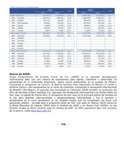 México presenta una caída en el tráfico de pasajeros 