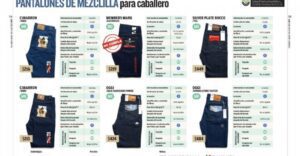 -Profeco: Estas son las mejores marcas de pantalones de mezclilla