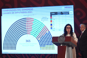 Camara de Diputados tendra mayoria de Morena