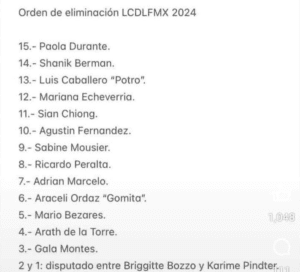 Filtran lista de ELIMINADOS de La Casa de los Famosos México