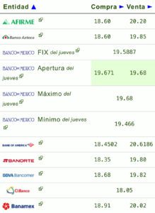 Tipo de cambio: Precio del dólar hoy 13 de septiembre