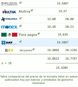 Tipo de cambio: Precio del dólar hoy 13 de septiembre