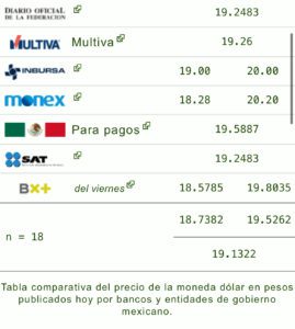 Tipo de cambio: Precio del dólar hoy 17 de septiembre