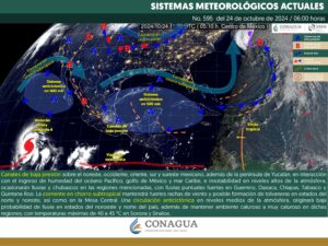 Clima hoy