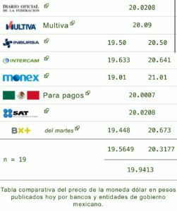 Tipo de cambio: Precio del dólar hoy 30 de octubre