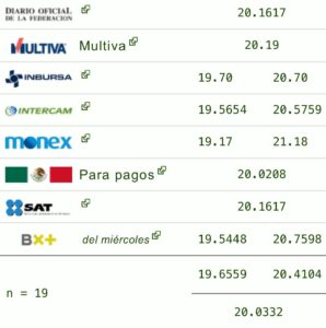 Tipo de cambio: Precio del dólar hoy 31 de octubre