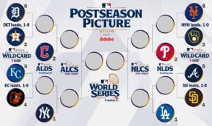 MLB Playoffs 2024: Ronda de comodines y detalles clave de la postemporada