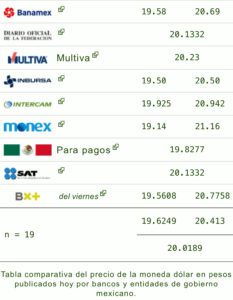 Dólar precio hoy