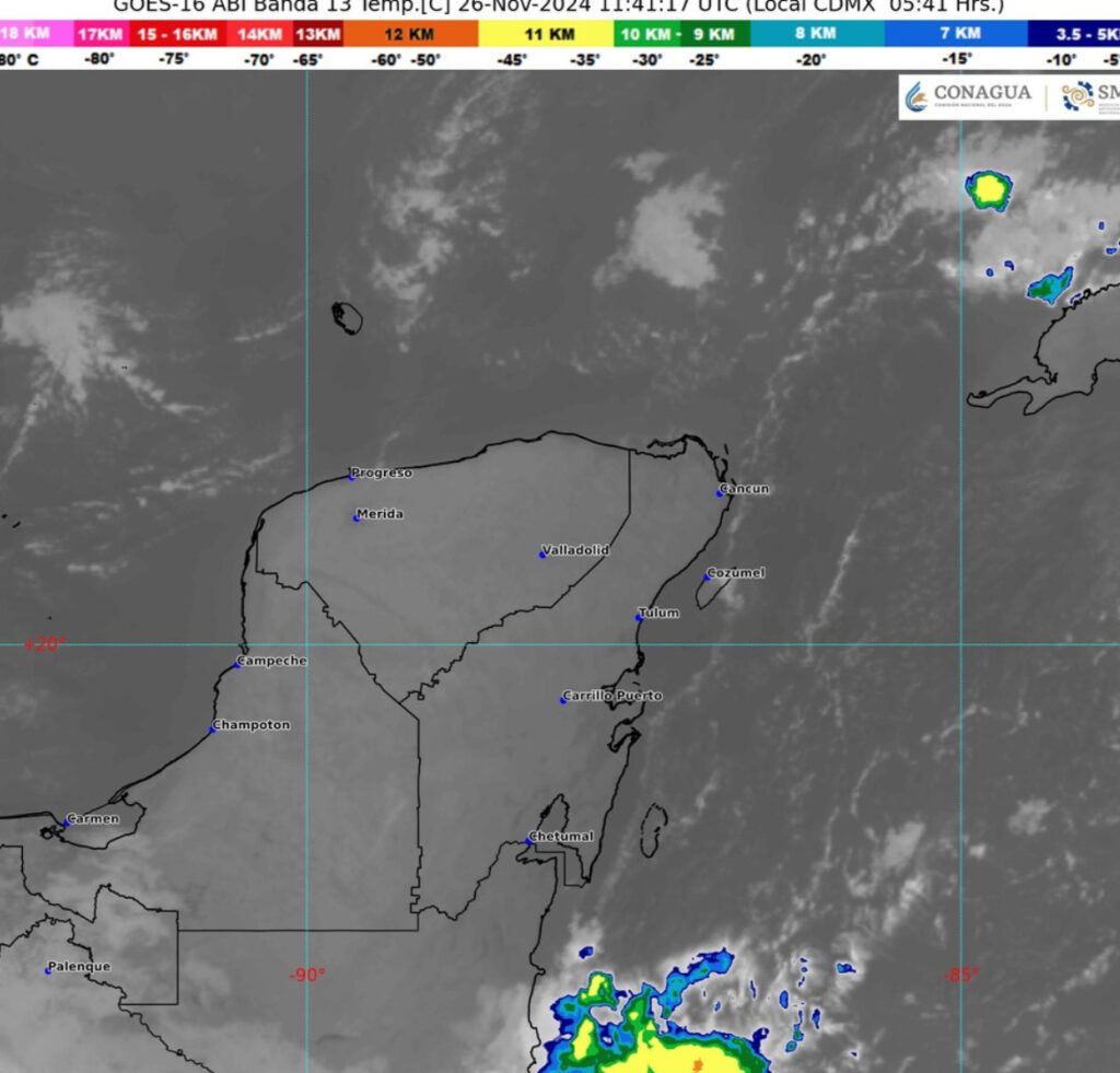 Clima y Pronóstico