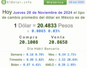 Precio dólar