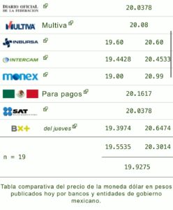 Tipo de cambio: Precio del dólar hoy 1 de noviembre