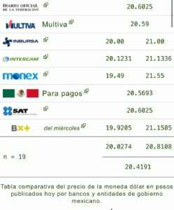 Tipo de cambio: Precio del dólar hoy 14 de noviembre