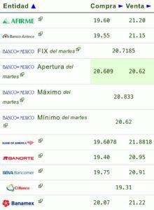 Tipo de cambio: Precio del dólar hoy 27 de noviembre