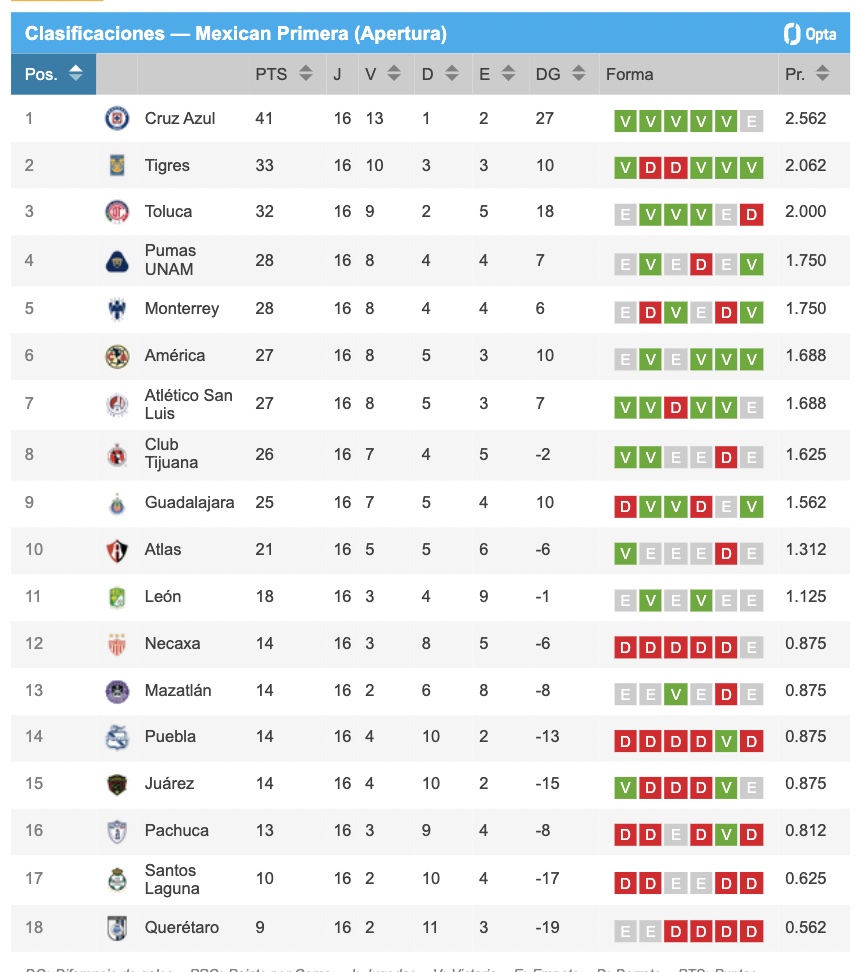 tabla 1