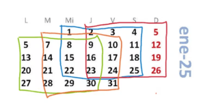 Año nuevo 2025 ¿Por qué es cuadrado y casi único, según los matemáticos?