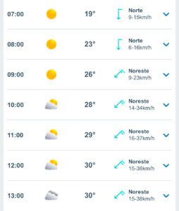 Clima hoy