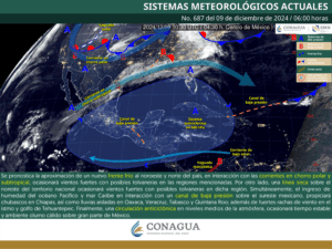 Clima hoy